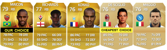 Serie A Squad Guide for FIFA 15 Ultimate Team - RB