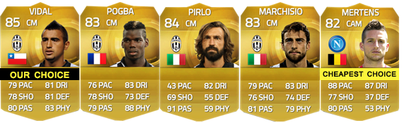 Serie A Squad Guide for FIFA 15 Ultimate Team - CM and CAM