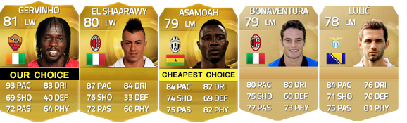 Serie A Squad Guide for FIFA 15 Ultimate Team - LM, LW e LF