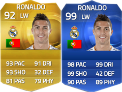 TOTY of FIFA 15 Ultimate Team - The Best Players of 2014