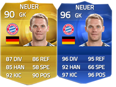 TOTY of FIFA 15 Ultimate Team - The Best Players of 2014