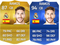 TOTY of FIFA 15 Ultimate Team - The Best Players of 2014