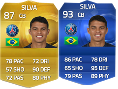 TOTY of FIFA 15 Ultimate Team - The Best Players of 2014