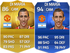 TOTY of FIFA 15 Ultimate Team - The Best Players of 2014