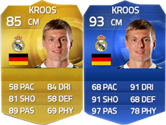 TOTY of FIFA 15 Ultimate Team - The Best Players of 2014