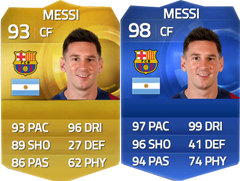 TOTY of FIFA 15 Ultimate Team - The Best Players of 2014