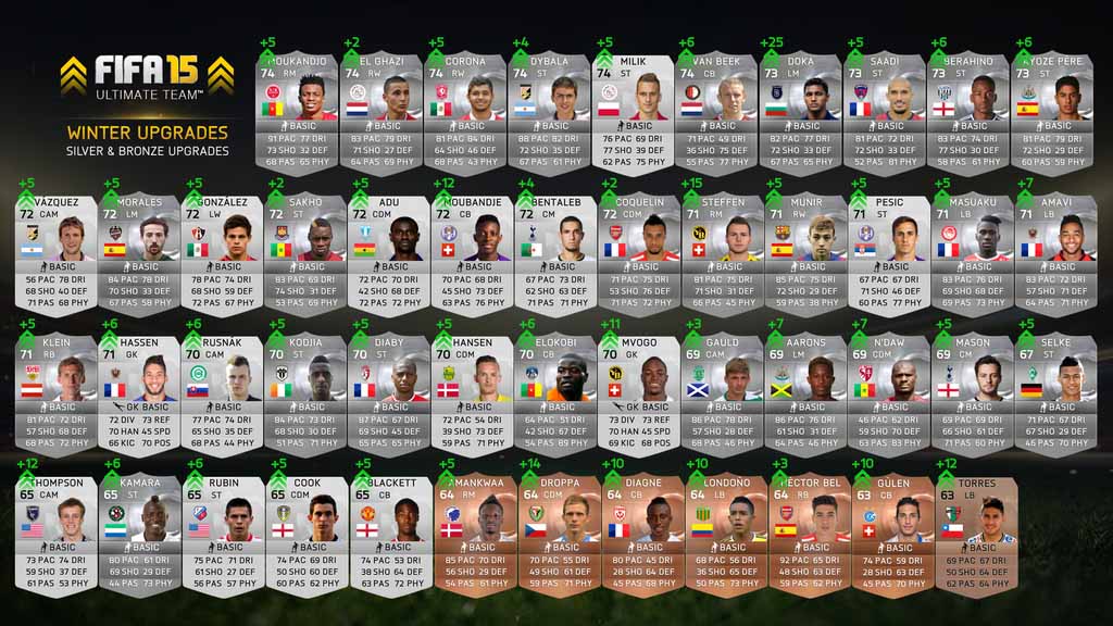 FIFA 15 Winter Upgrades in each League