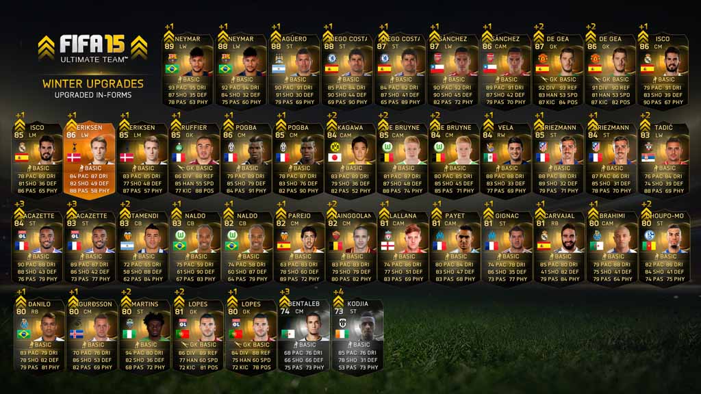 Jugadores Mejorados en FIFA 15 Ultimate Team (Up's)