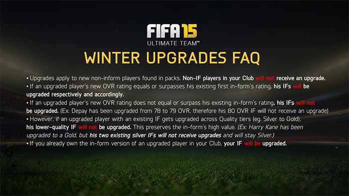 List of the FIFA 15 Ultimate Team Winter Upgraded Players Cards
