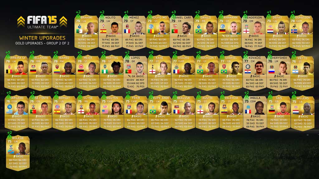 Lista de Transferências de Verão de FIFA 15 Ultimate Team