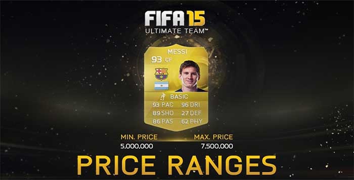 Price ranges: FUT’s Necessary Evil