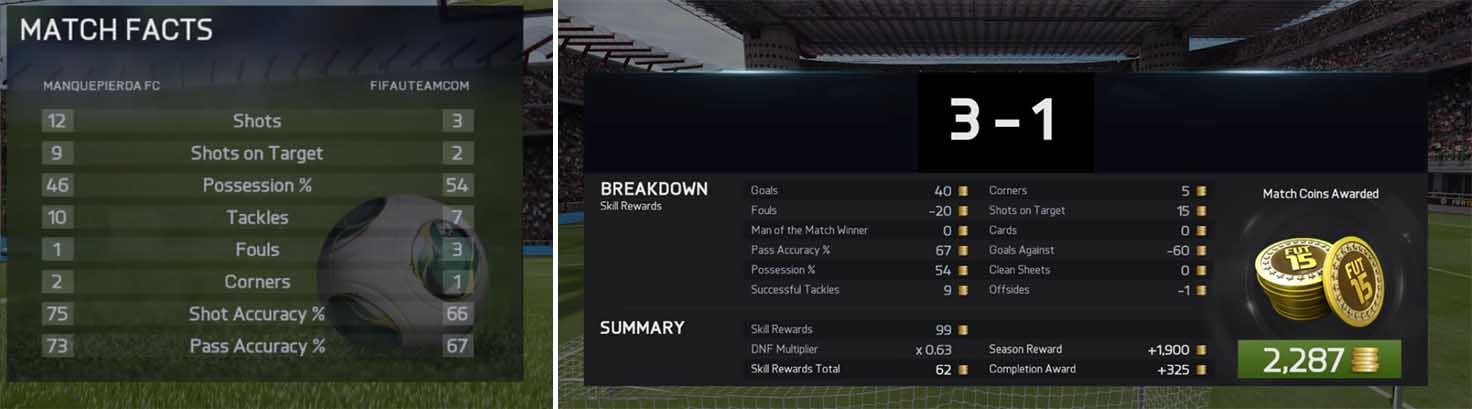 Match Coins Guide for FIFA 15 Ultimate Team