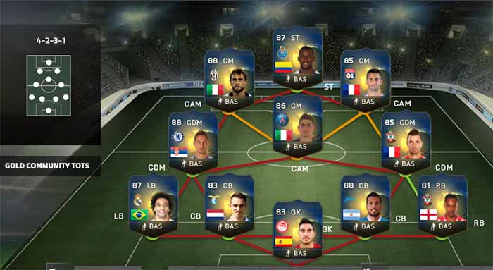 FIFA 15 Ultimate Team Community TOTS Prediction - Gold Squad