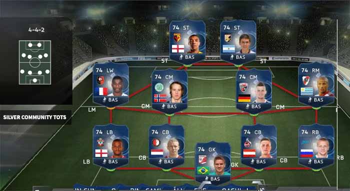 FIFA 15 Ultimate Team Community TOTS Prediction - Silver Squad