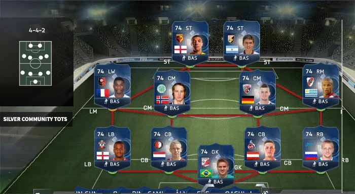 Previsão das Community TOTS de FIFA 15 Ultimate Team - Prata