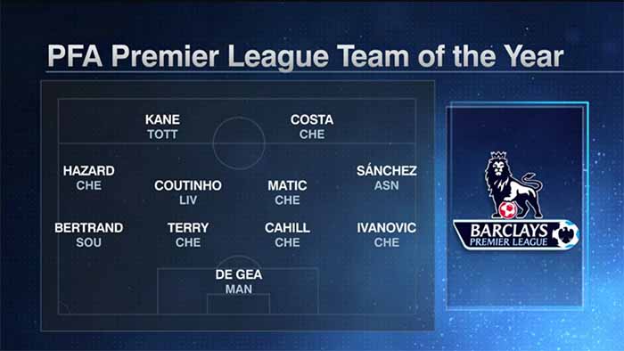 Barclays PL Team of the Season Prediction of FIFA 15 Ultimate Team