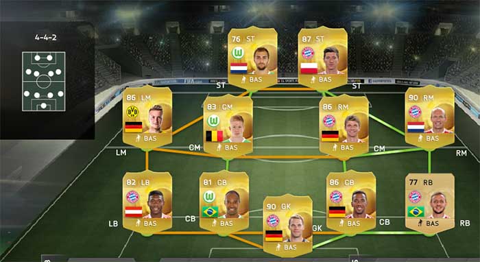 Bundesliga Team of the Season Prediction of FIFA 15