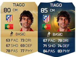 Todos os Jogadores TOTS de FIFA 15