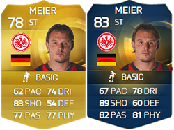 All the FIFA 15 Team of the Season Players
