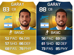 All the FIFA 15 Team of the Season Players