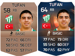 Todos os Jogadores TOTS de FIFA 15