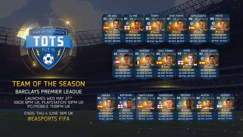 Team of the Season da Barclays Premier League de FIFA 15