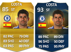 FIFA 15 Ultimate Team Barclays Premier League TOTS