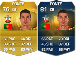 FIFA 15 Ultimate Team Barclays Premier League TOTS