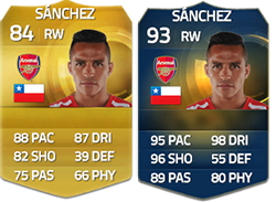 FIFA 15 Ultimate Team Barclays Premier League TOTS