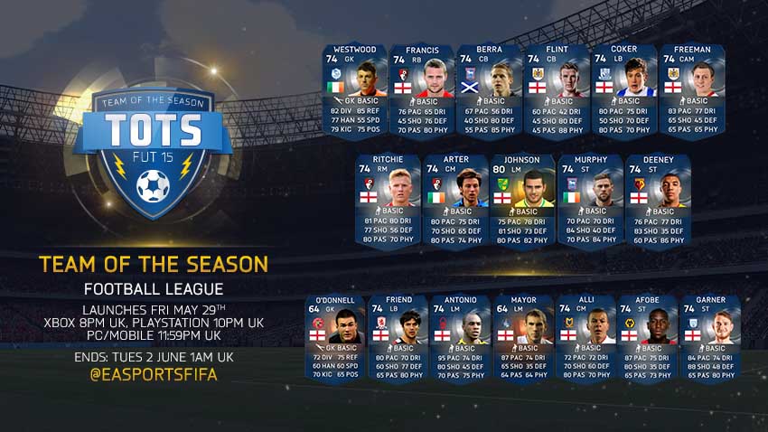 FIFA 15 Ultimate Team Football League TOTS