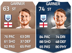 FIFA 15 Ultimate Team Football League TOTS