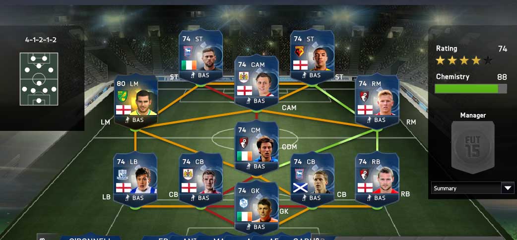 FIFA 15 Ultimate Team Football League TOTS