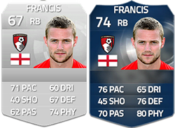 FIFA 15 Ultimate Team Football League TOTS