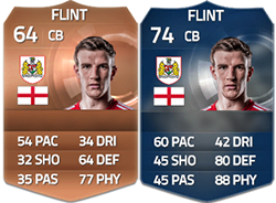 FIFA 15 Ultimate Team Football League TOTS