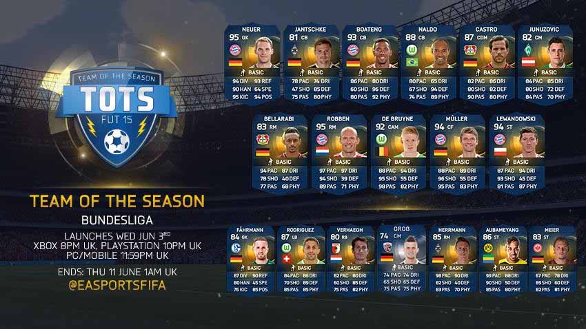 FIFA 15 Ultimate Team Bundesliga TOTS