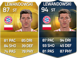 FIFA 15 Ultimate Team Bundesliga TOTS