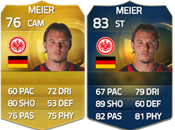 FIFA 15 Ultimate Team Bundesliga TOTS