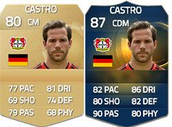 FIFA 15 Ultimate Team Bundesliga TOTS