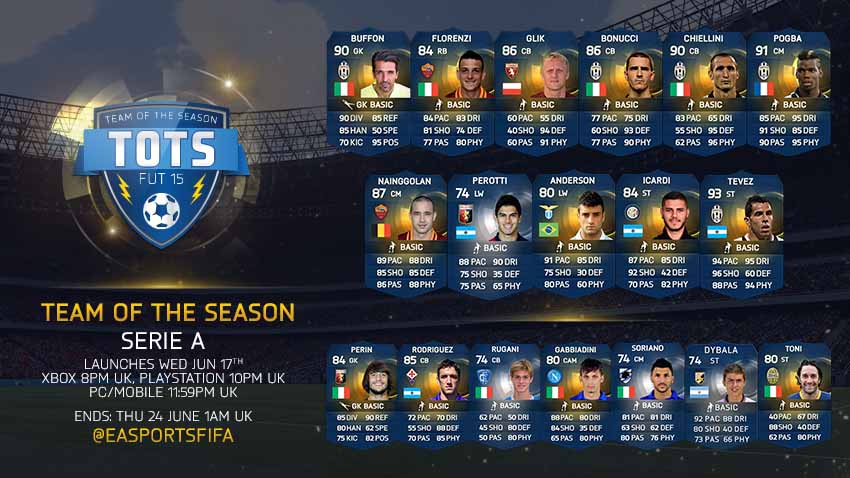 FIFA 15 Ultimate Team Serie A TOTS