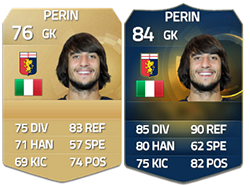 Team of the Season da Serie A em FIFA 15