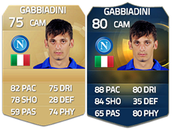 Team of the Season da Serie A em FIFA 15