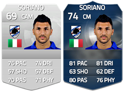 Team of the Season da Serie A em FIFA 15