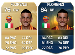 FIFA 15 Ultimate Team Serie A TOTS