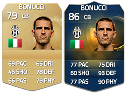 Team of the Season da Serie A em FIFA 15