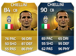 FIFA 15 Ultimate Team Serie A TOTS