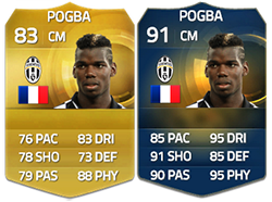 FIFA 15 Ultimate Team Serie A TOTS