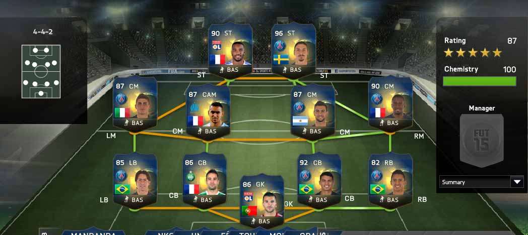 Paris Saint Germain FIFA15 Jul 31, 2015 SoFIFA