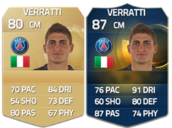 FIFA 15 Ultimate Team Ligue 1 TOTS