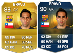 FIFA 15 Ultimate Team Liga BBVA TOTS