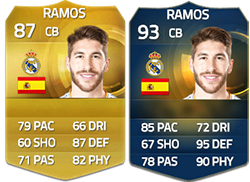 FIFA 15 Ultimate Team Liga BBVA TOTS